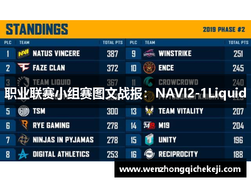 职业联赛小组赛图文战报：NAVI2-1Liquid